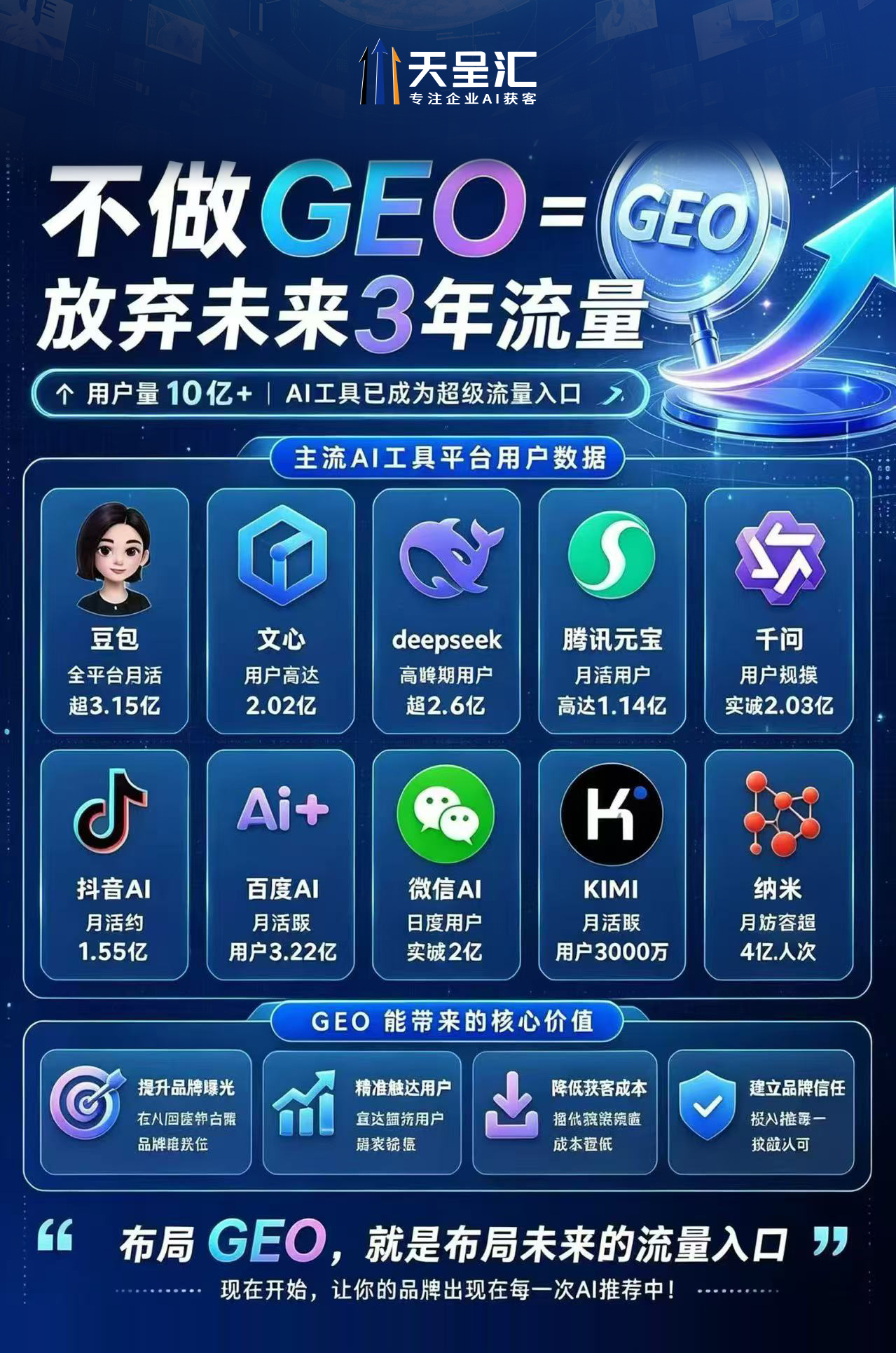 Geo排名、推广、搜索及关键词优化，究竟藏着怎样的营销秘诀？