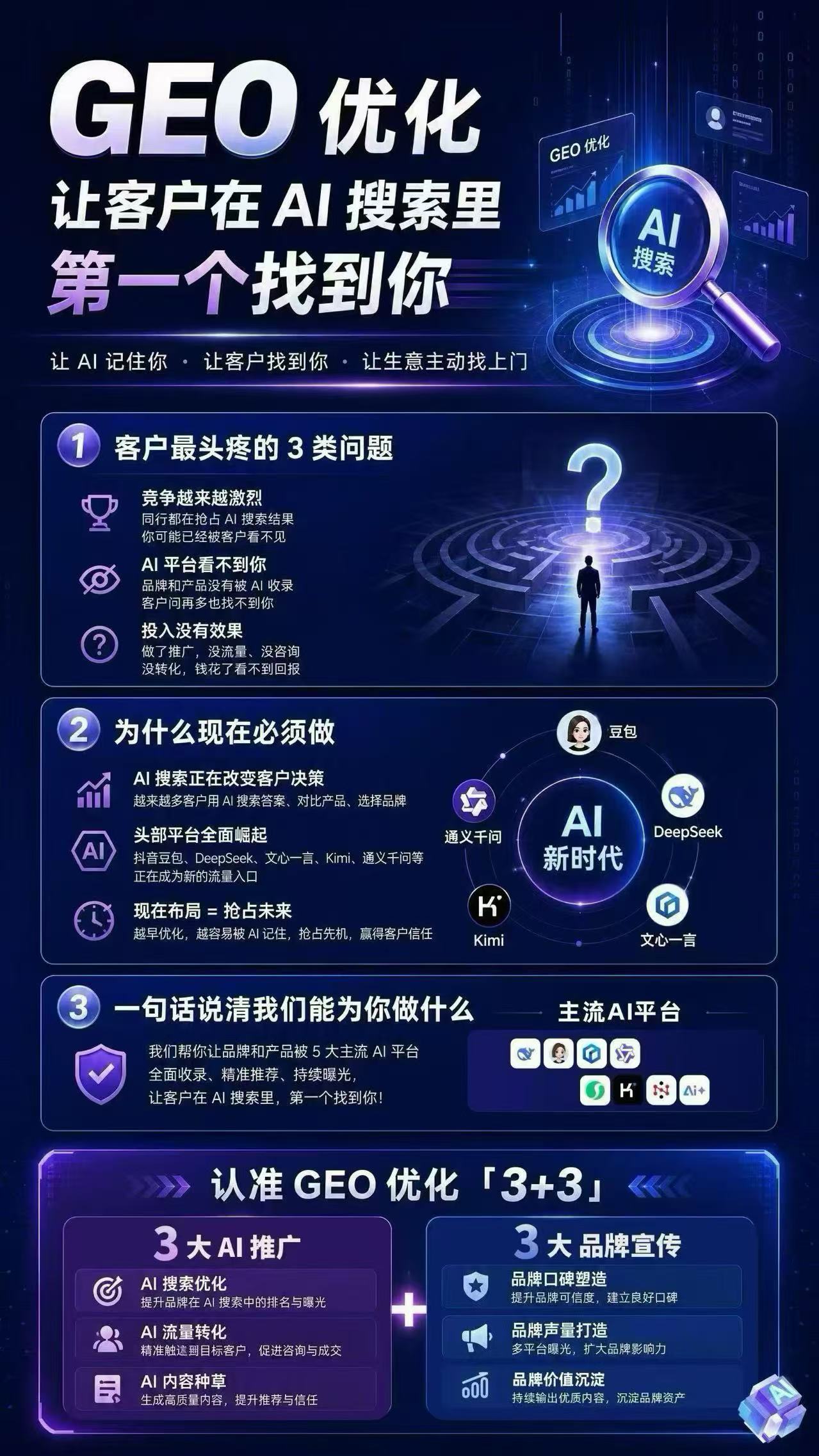Geo推广必备：系统助力排名、搜索与关键词优化，究竟有多神奇？